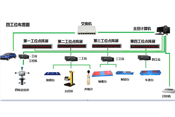 浙江普通靜態(tài)四輪定位儀和普通制動(dòng)檢驗臺