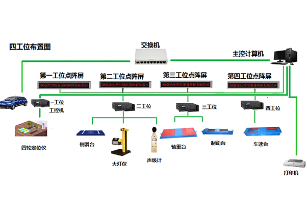 浙江單軸接觸式四輪定位儀和普通制動(dòng)檢驗臺