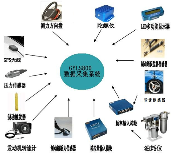 浙江汽車(chē)整車(chē)性能路試儀